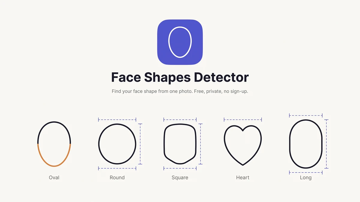 Face Shapes Detector brand mark and mission summary graphic
