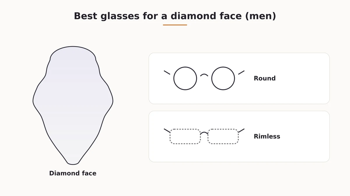 Round wire and rimless glasses frame examples flattering for men with a diamond face shape
