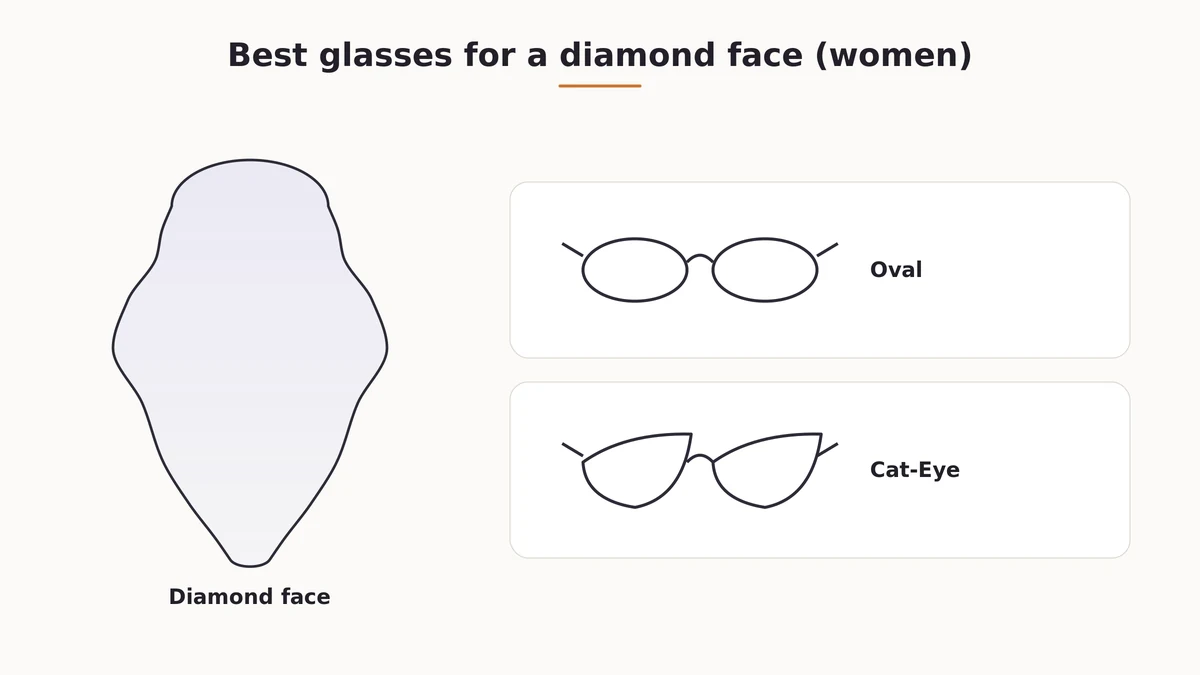 Oval and light cat-eye glasses frame examples flattering for women with a diamond face shape