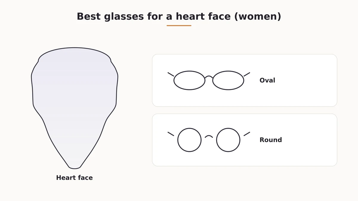 Oval and round glasses frame examples flattering for women with a heart face shape
