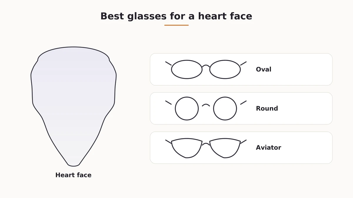 Recommended glasses frame shapes for a heart face shape