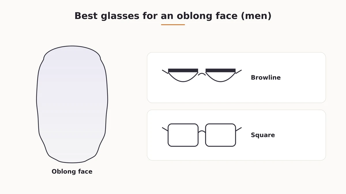 Browline and square glasses frame examples flattering for men with an oblong face shape