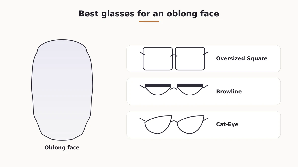 Recommended glasses frame shapes for an oblong face shape