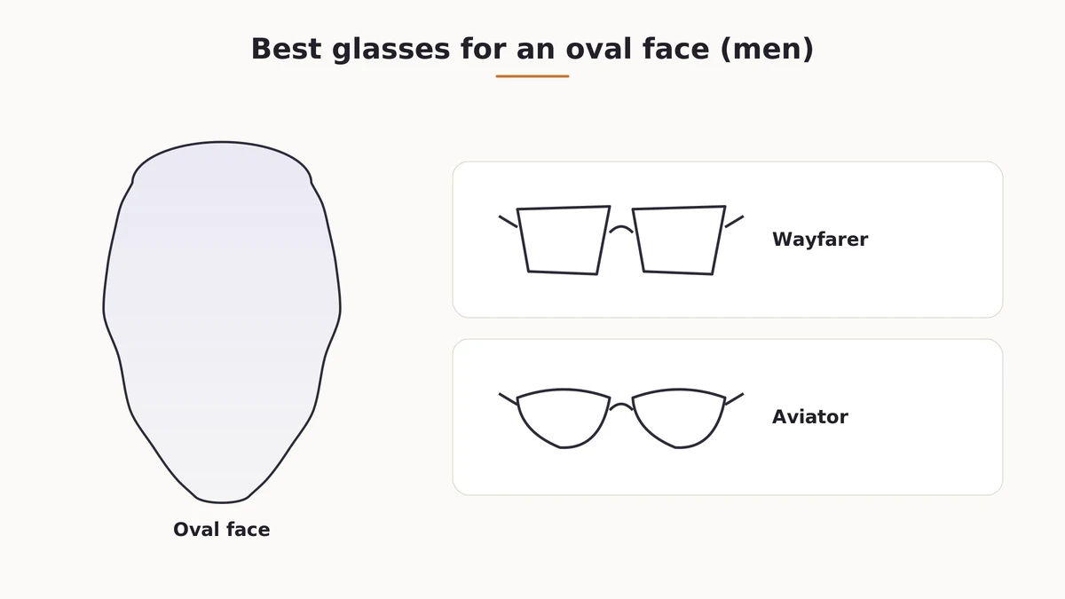 Wayfarer and aviator glasses frame examples flattering for men with an oval face shape
