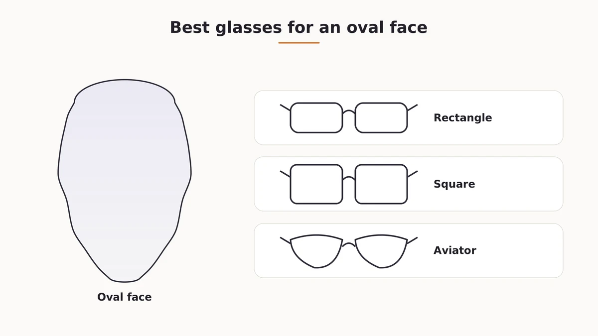 Recommended glasses frame shapes for an oval face shape