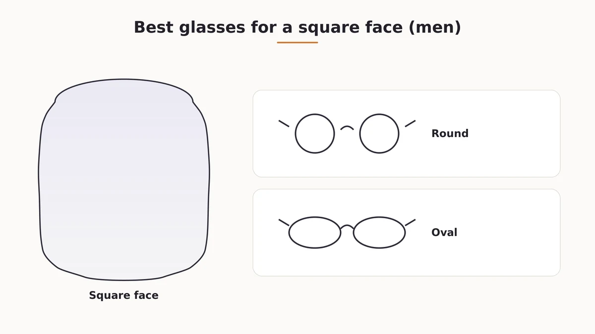 Round wire and oval glasses frame examples flattering for men with a square face shape
