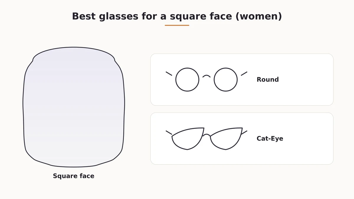 Round and cat-eye glasses frame examples flattering for women with a square face shape